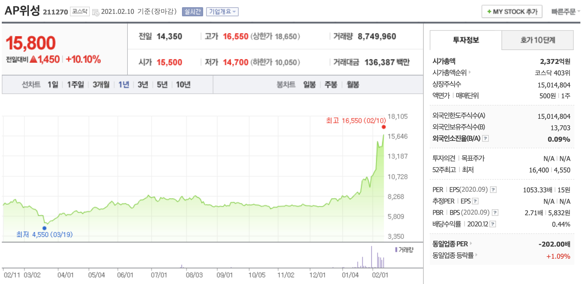 ap위성 주가 전망