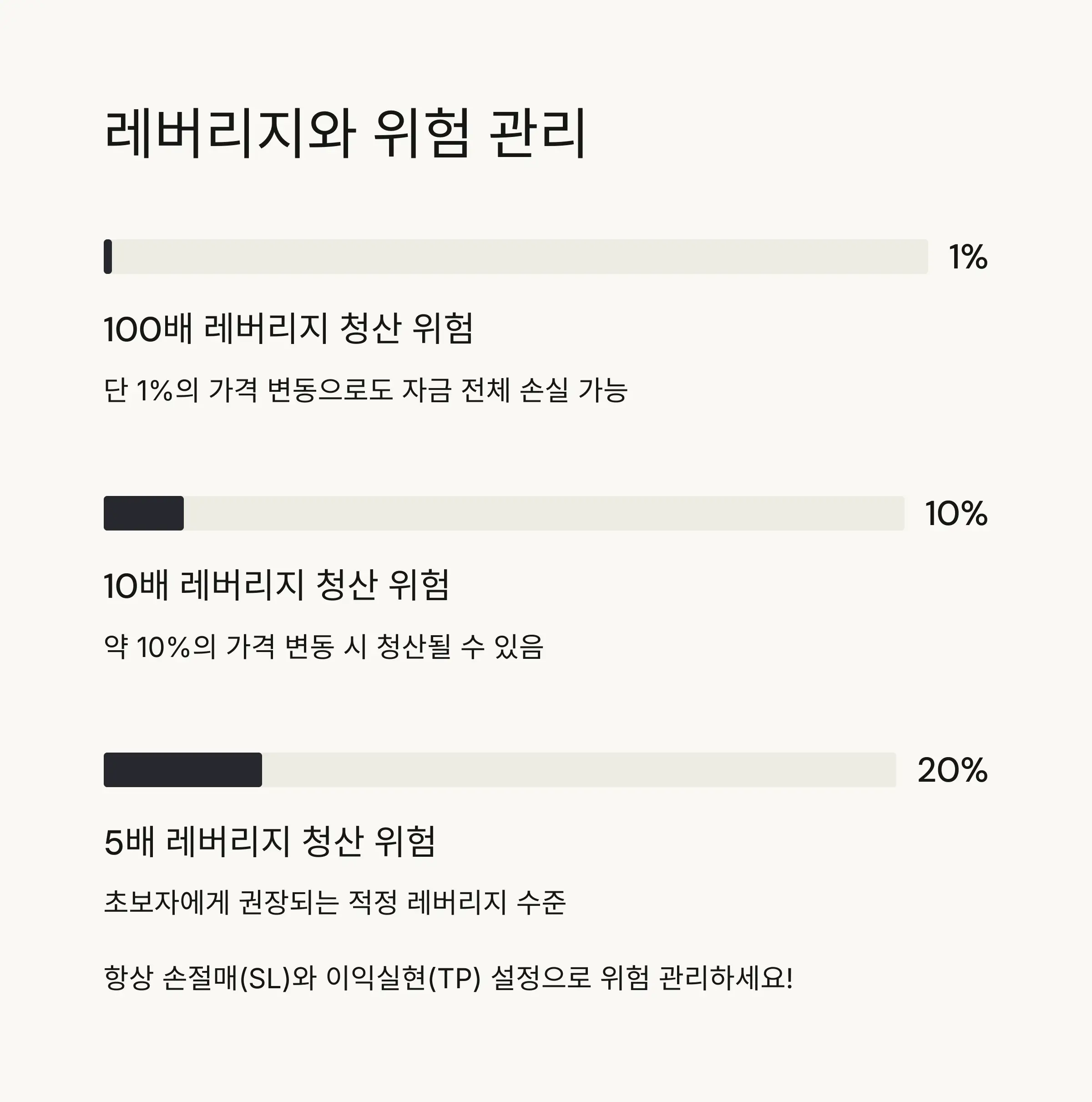 ⚙️ 레버리지 설정과 위험 관리 방법