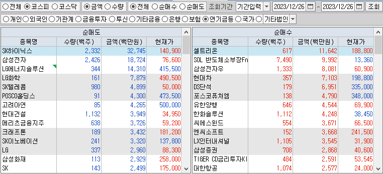코스피 연기금 순매수,순매도 상위종목
