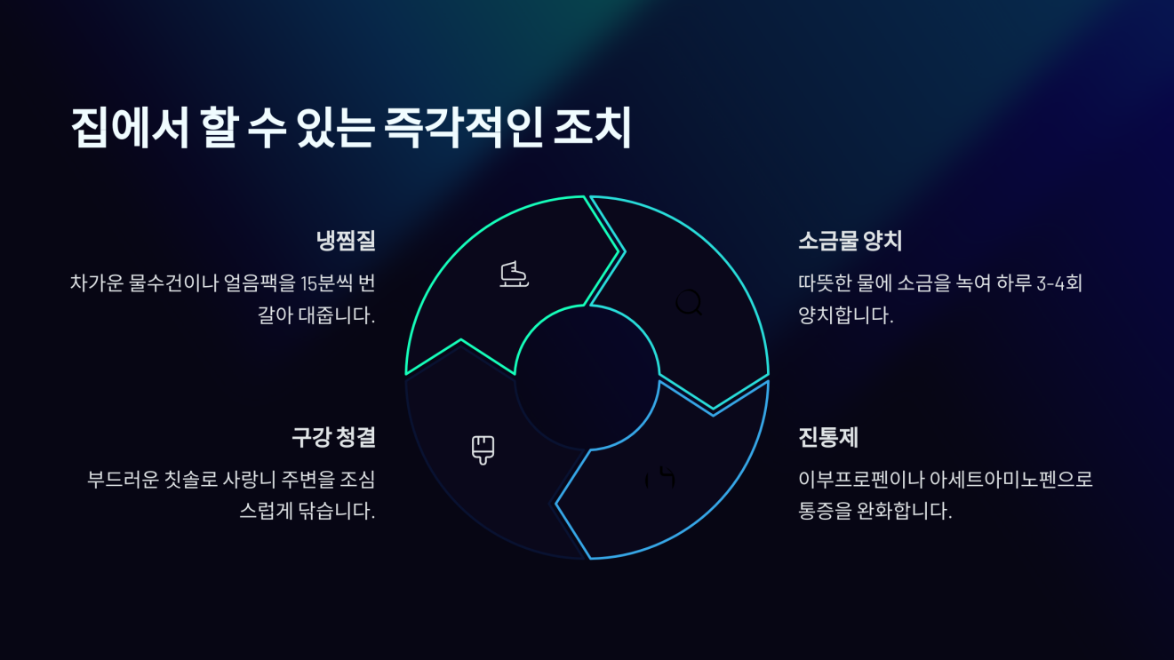 사랑니 잇몸 부었을때 5