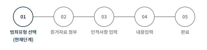 사이버범죄 신고시스템-프로세스