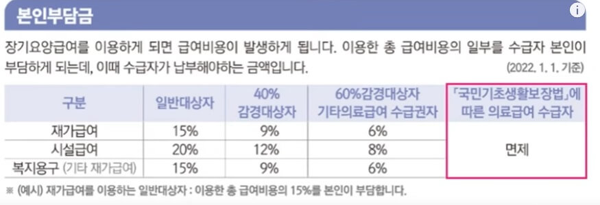 본인부담금