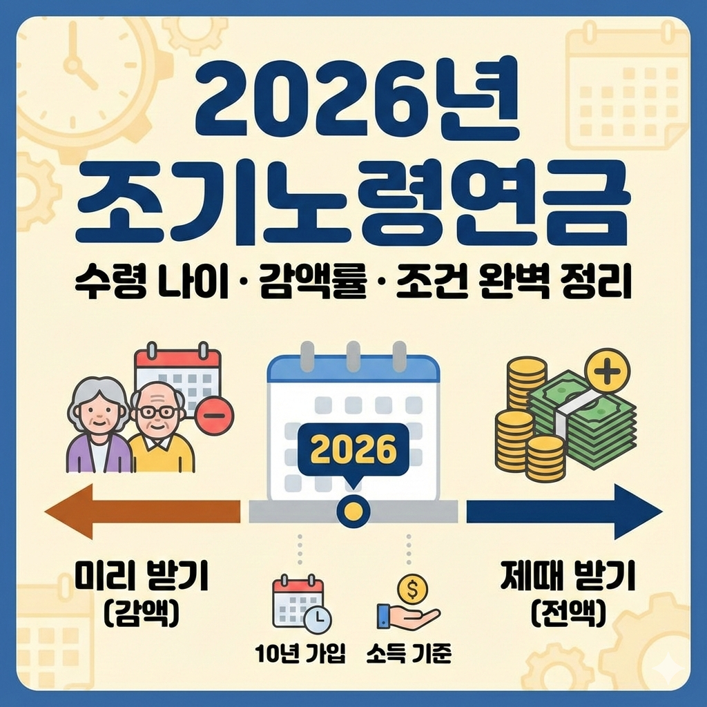 2026년 조기노령연금 수령 조건 나이와 가입기간 변경 사항 완벽 정리