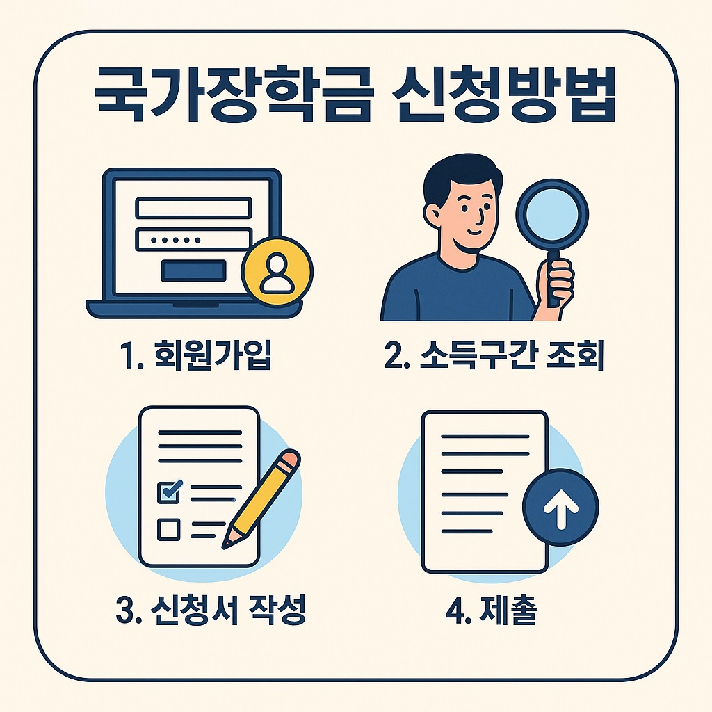 2026 국가장학금 신청방법 소득구간 조회