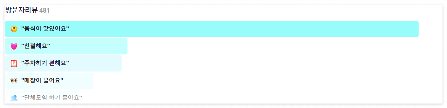 전현무계획-울산-곱창-원조집-방문자리뷰
