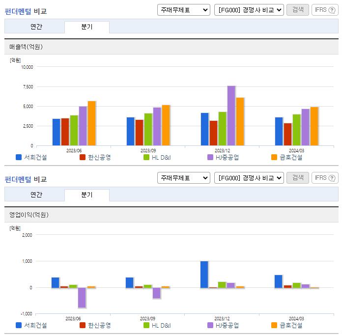 서희건설_업종분석