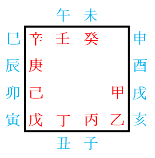 갑술순