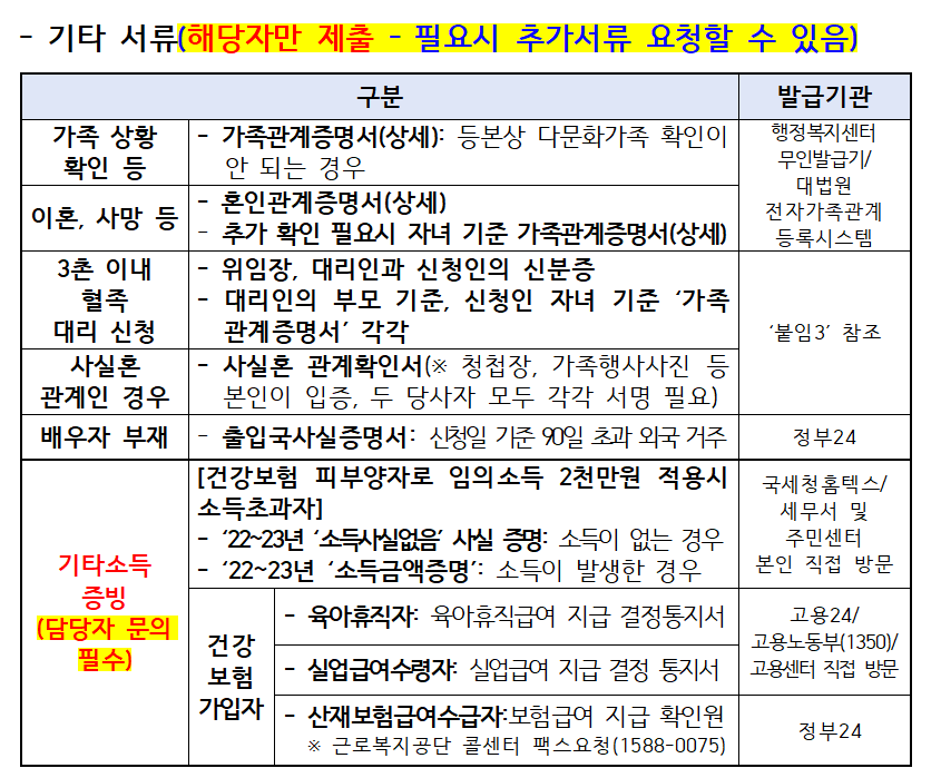 다문화가족 교육활동비 지원금 서류 제출