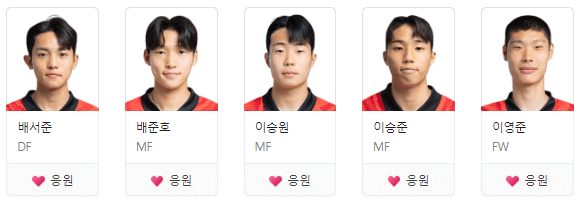 U20월드컵 한국 국가대표팀