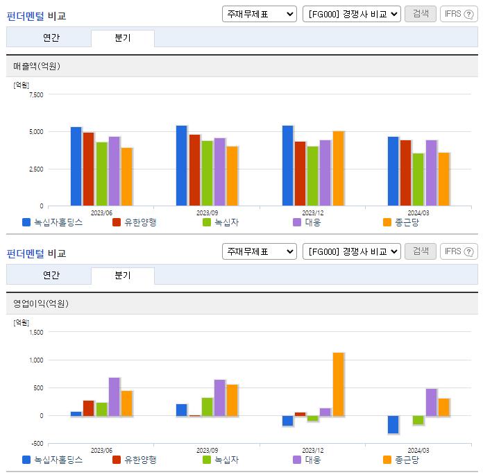 녹십자홀딩스_업종분석