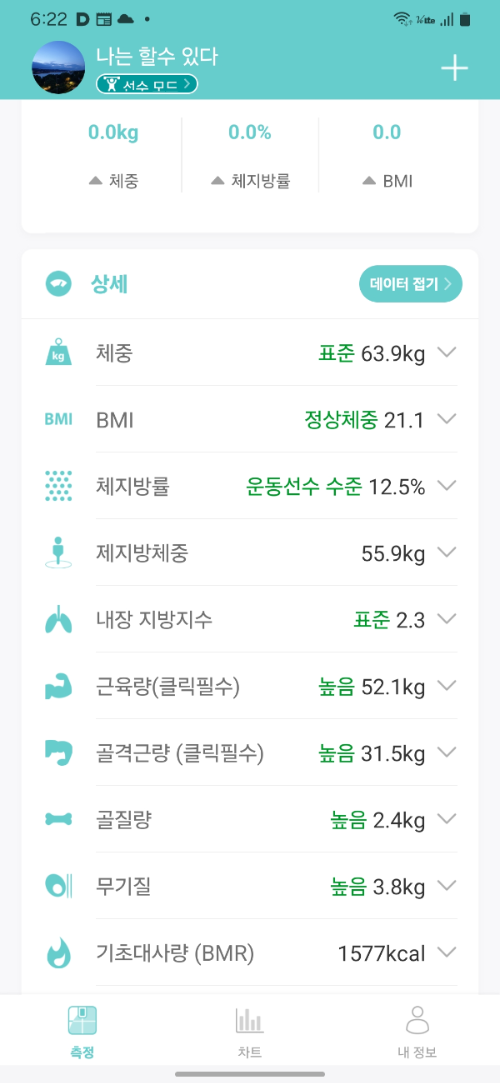 Today's InBody results showing 63.9kg body weight, 12.5% body fat, BMI 21.1, and high muscle and bone mass levels-오늘의 인바디 결과 &ndash; 체중 63.9kg, 체지방률 12.5%, BMI 21.1, 근육량&middot;골밀도 모두 높음