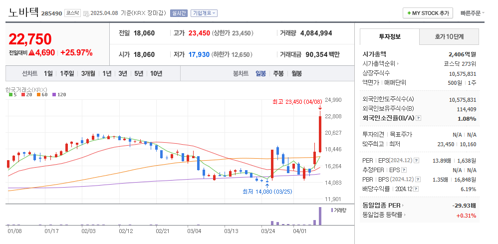 노바텍 일봉차트