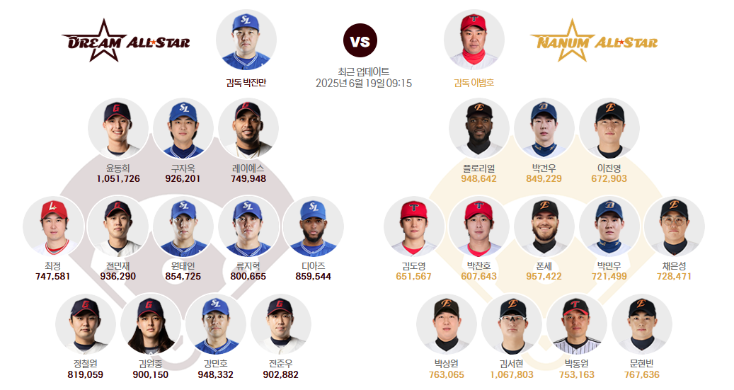2025 KBO 올스타전
