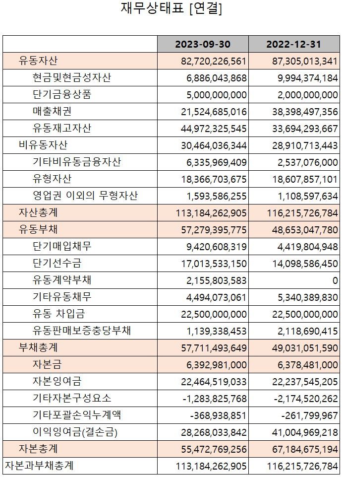 인텍플러스 - 재무상태표