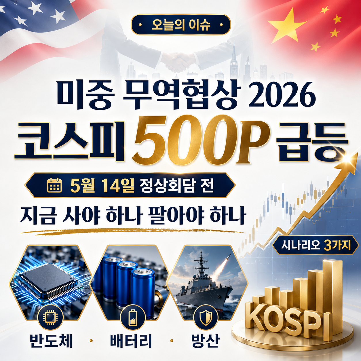미중 무역협상 2026 &mdash; 코스피가 이틀 만에 500포인트 올랐는데, 5월 14일 정상회담 전에 지금 사야 하나 팔아야 하나