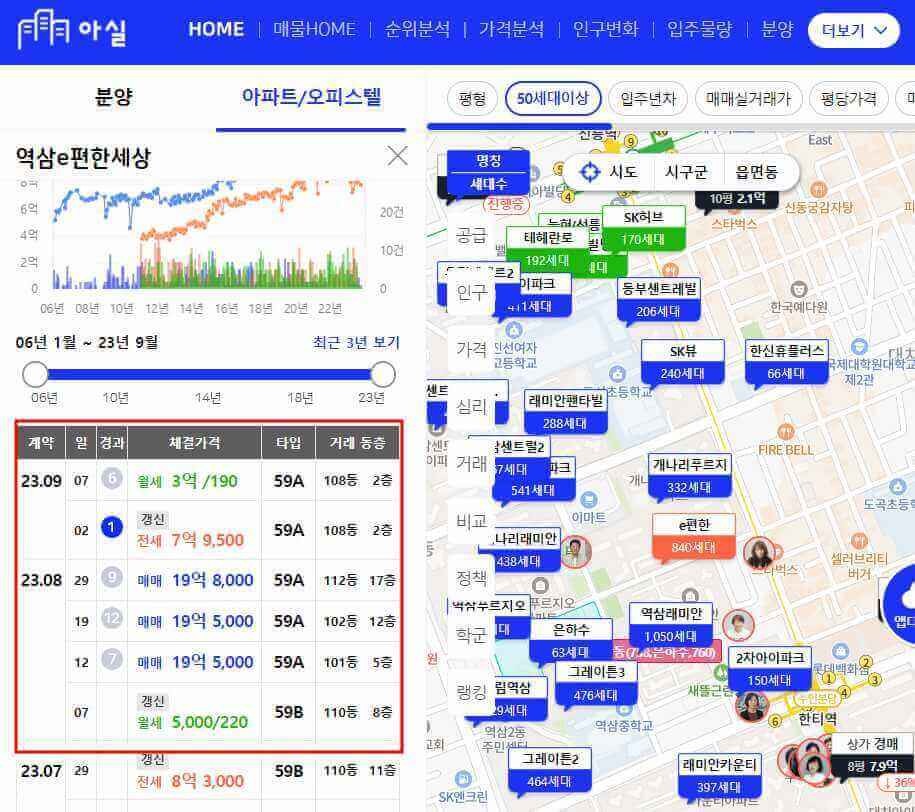 아파트 실거래가 조회 방법 및 사이트 소개