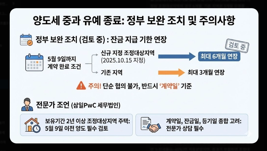 양도세 중과 폐지 총정리 [2026년 5월 기점] 달라지는 세율 및 세금 폭탄 대응 방법