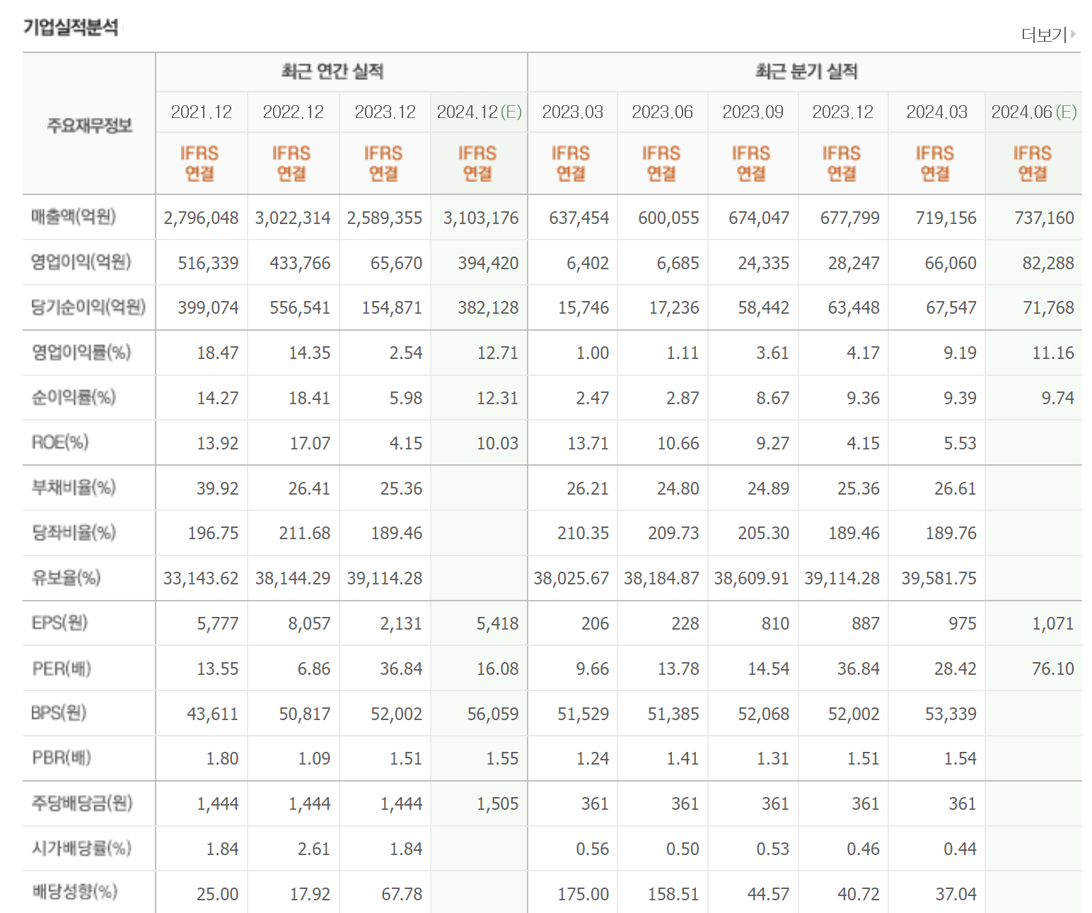 주식가치투자, 주식으로돈벌기, 주식투자공부방법, 주식투자방법, 워렌버핏투자방법, 가치투자, 가치투자공부방법