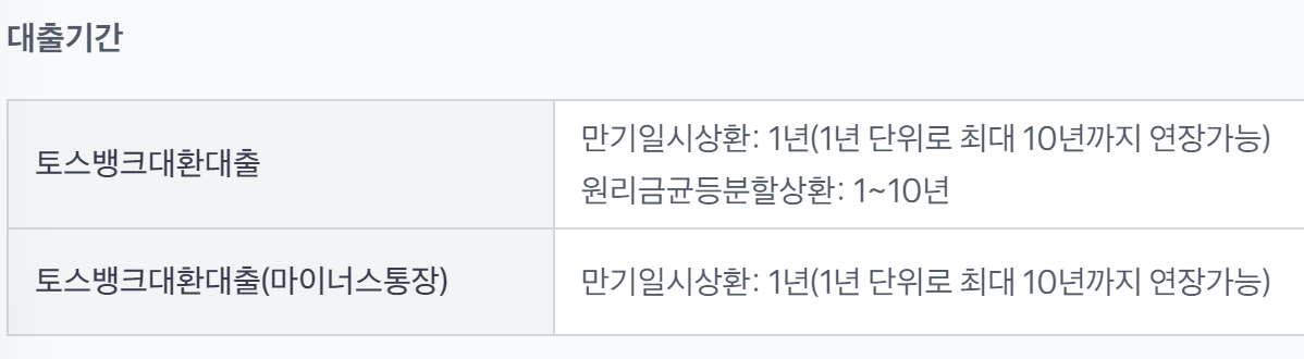 토스뱅크 대환대출