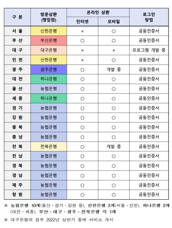 채권 환급 조회 은행 표