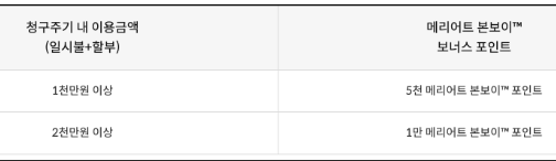 메리어트 본보이 신한카드-보너스 적립
