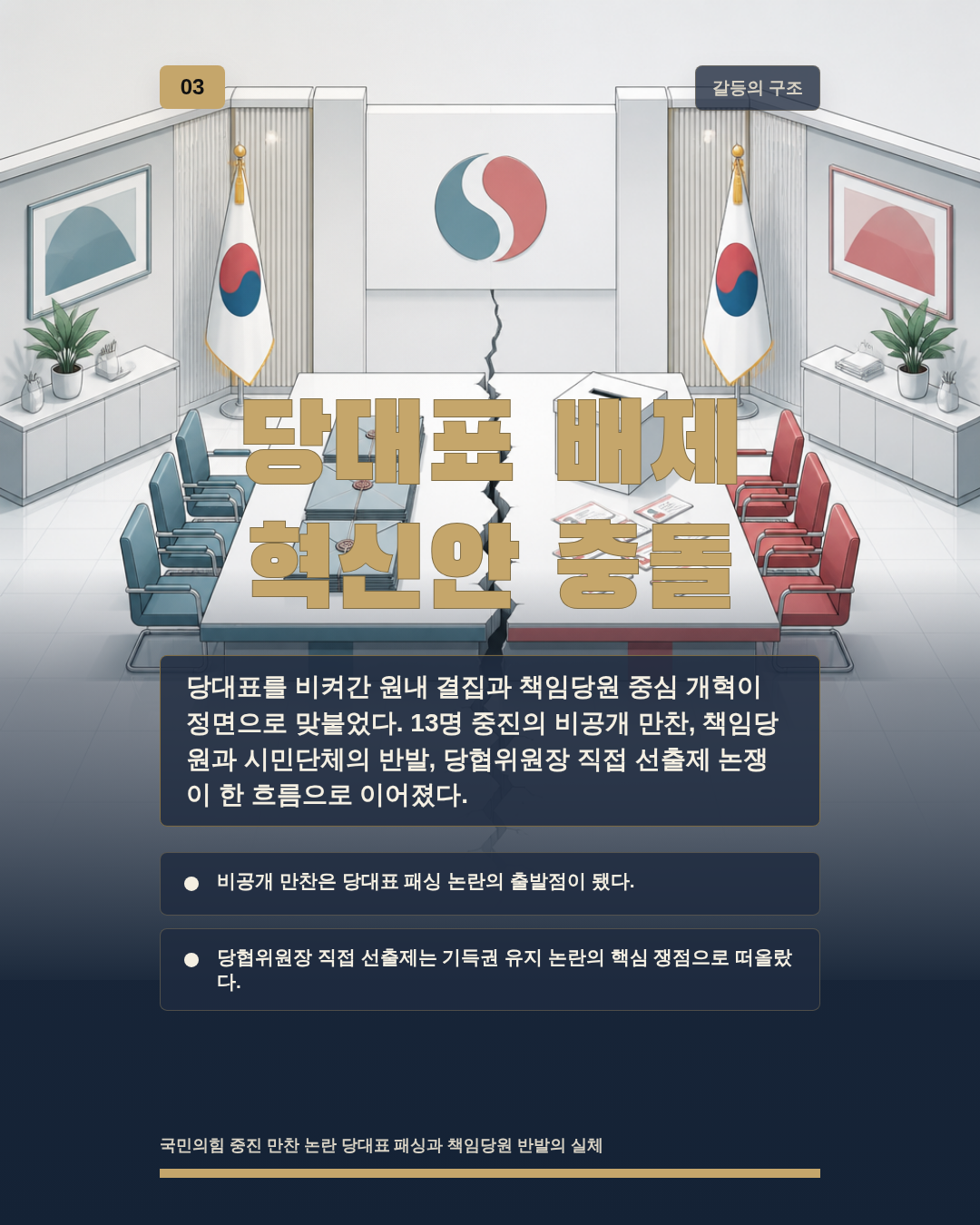 당대표 배제 혁신안 충돌