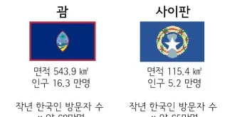 괌과 사이판 여행 비교 경비 관광지 날씨 특징 정리_22