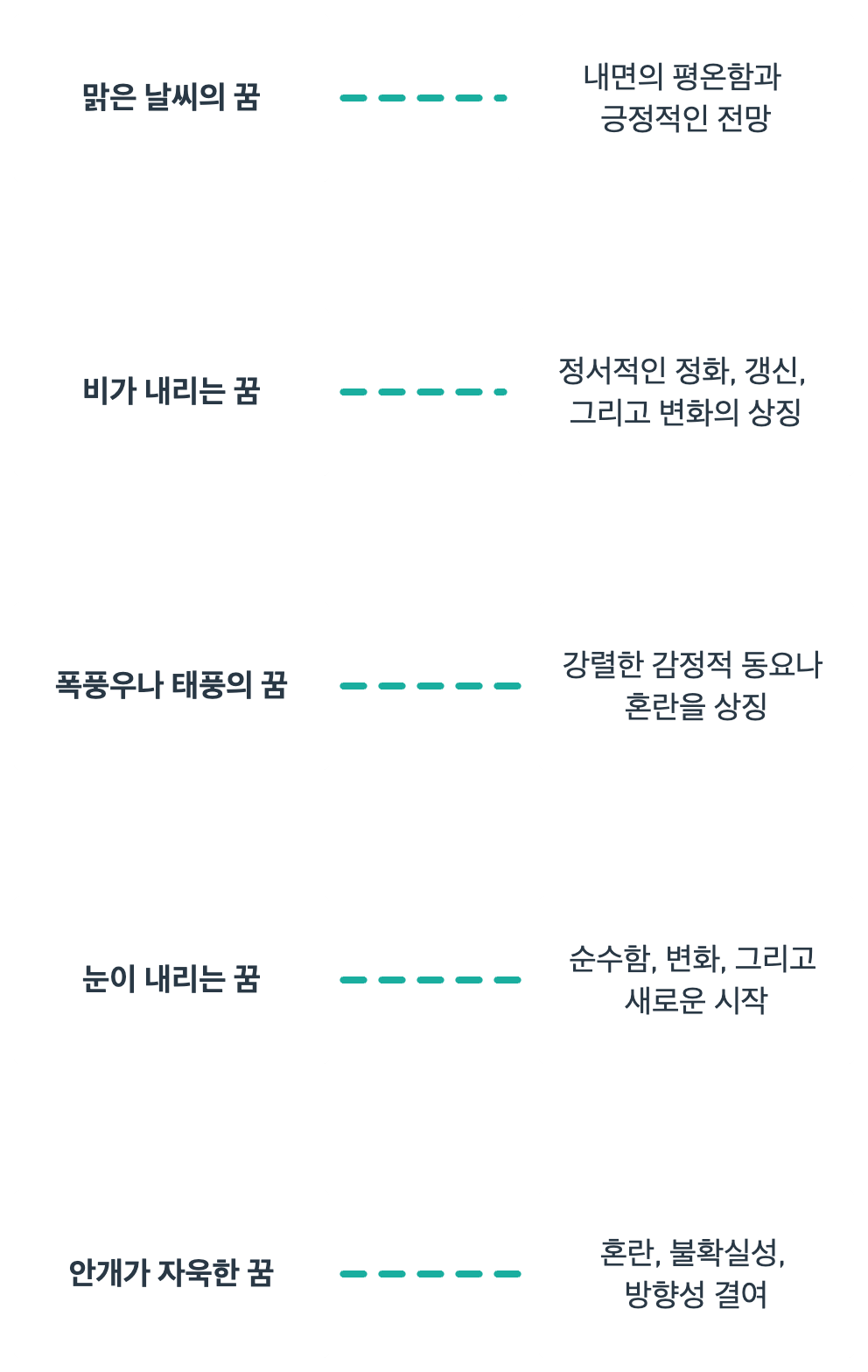 날씨와 관련된 꿈해몽입니다.