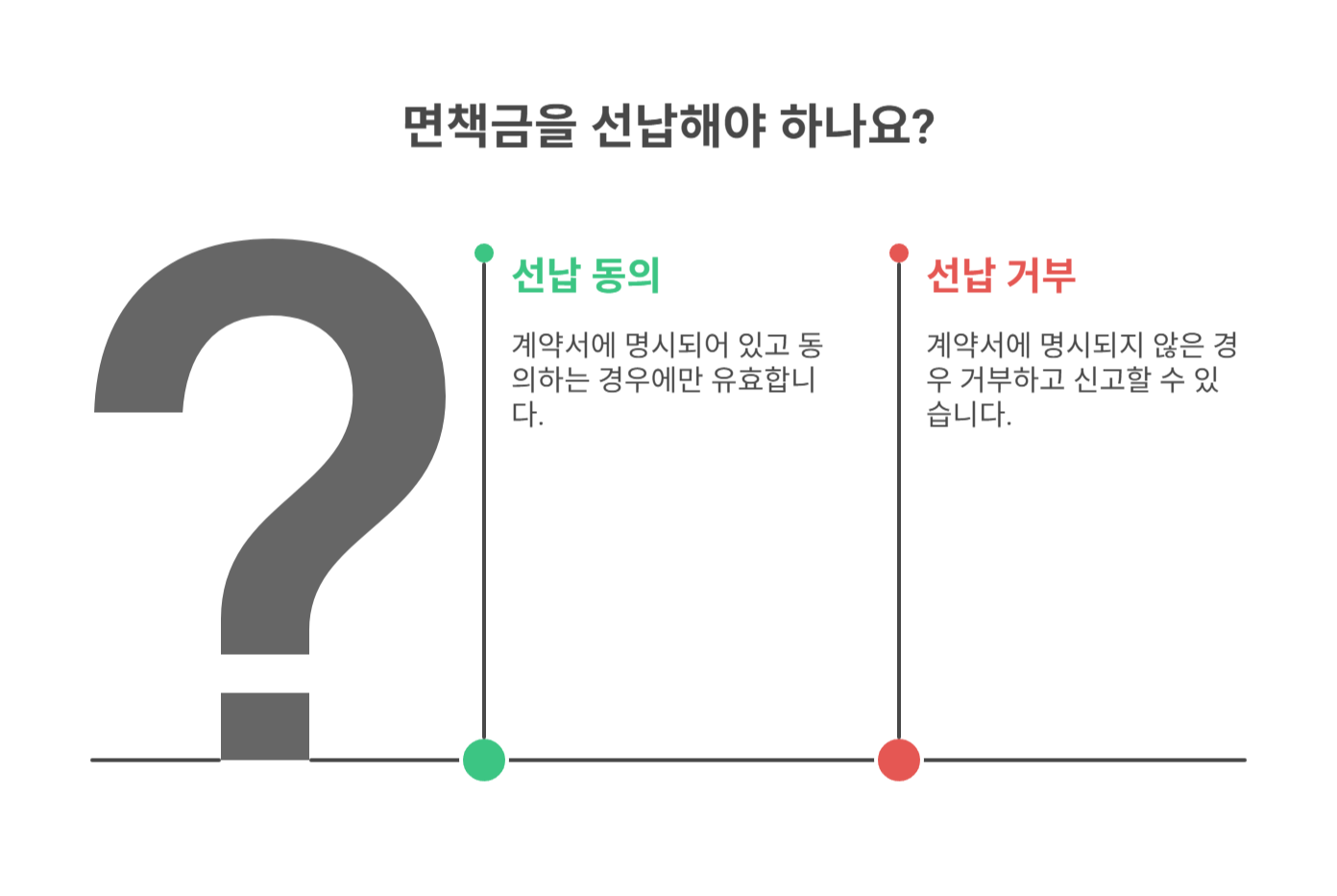 면책금 선납, 정당한 요구일까?