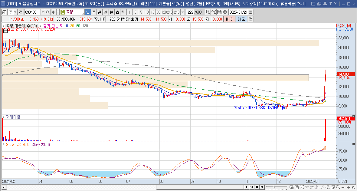 고영 주가 로봇 관련주