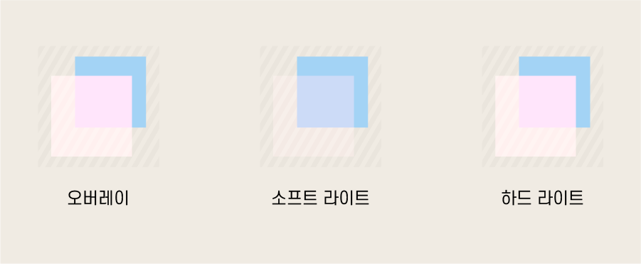 혼합모드 - 대비