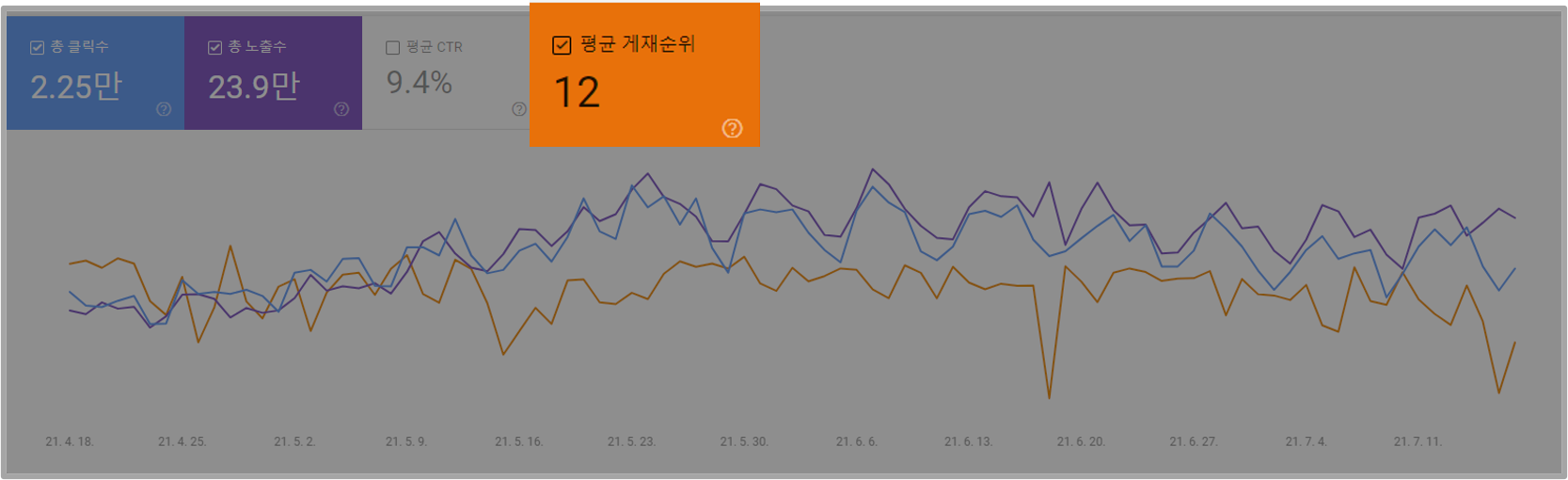 평균 페이지 순위