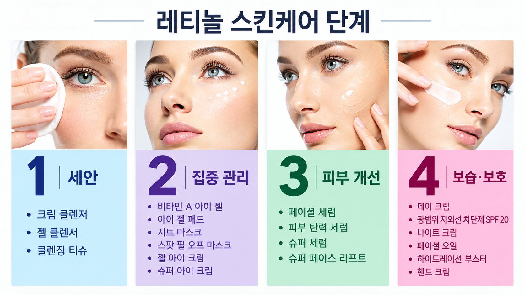 단계별 스킨케어 및 레티놀 루틴
