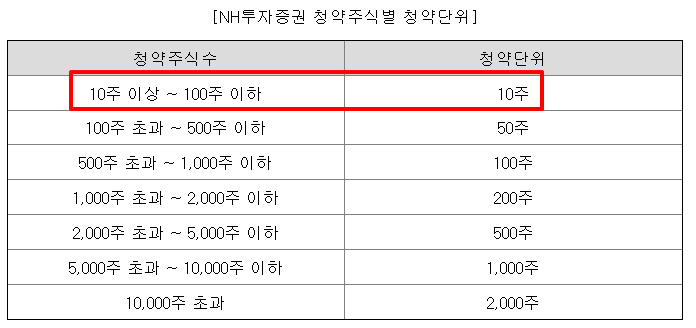 뉴엔에이아이 공모주 수요예측 청약일정