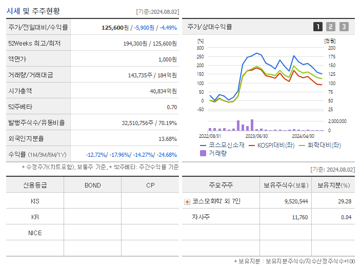 코스모신소재_기업개요