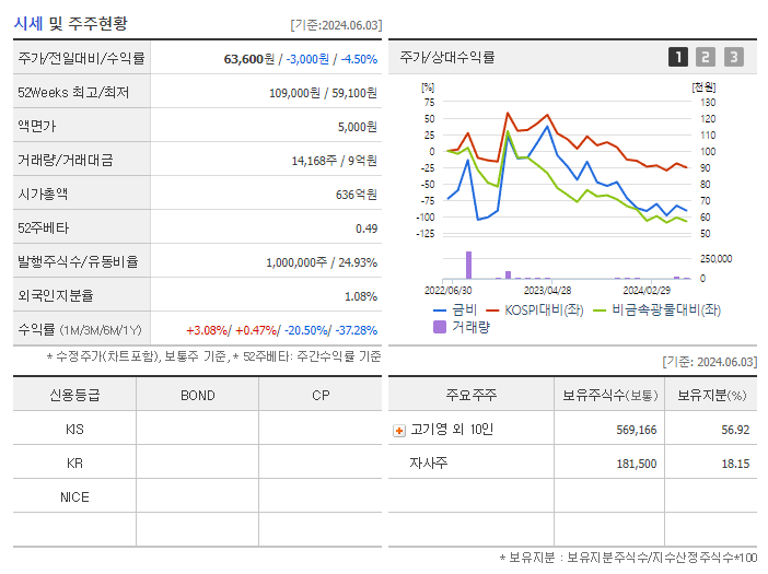 금비_기업개요