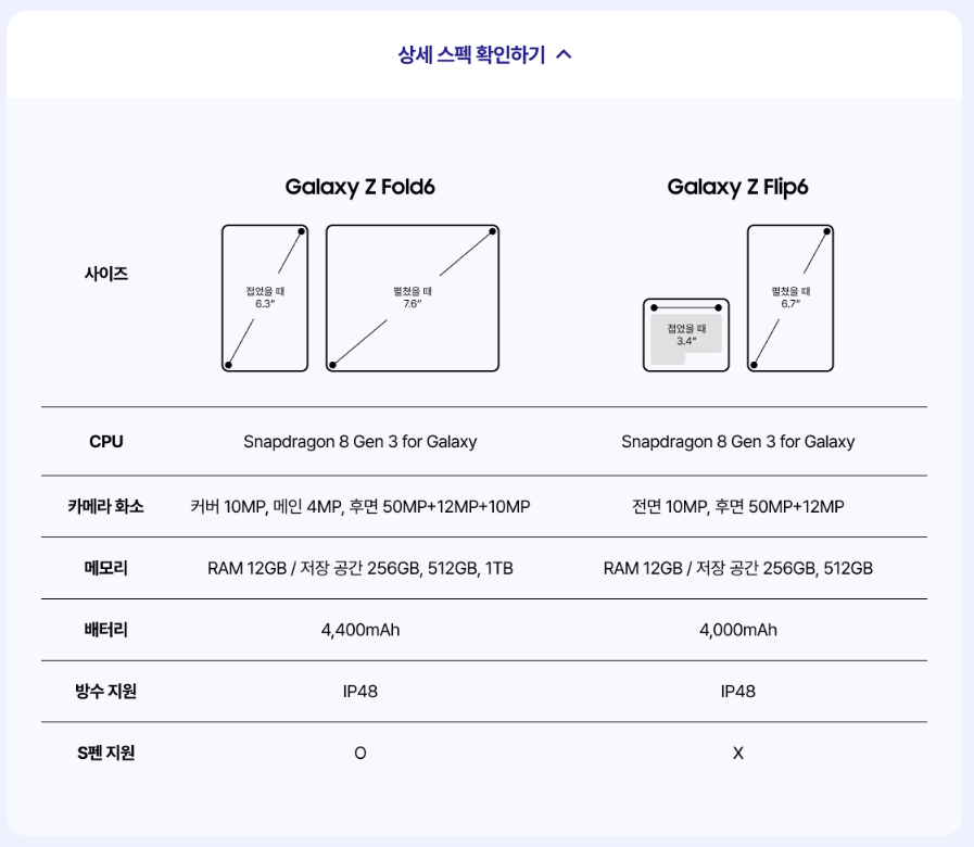 갤럭시 폴드6&amp;플립6 사전예약