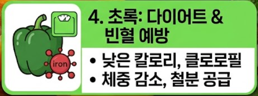 파프리카 효능