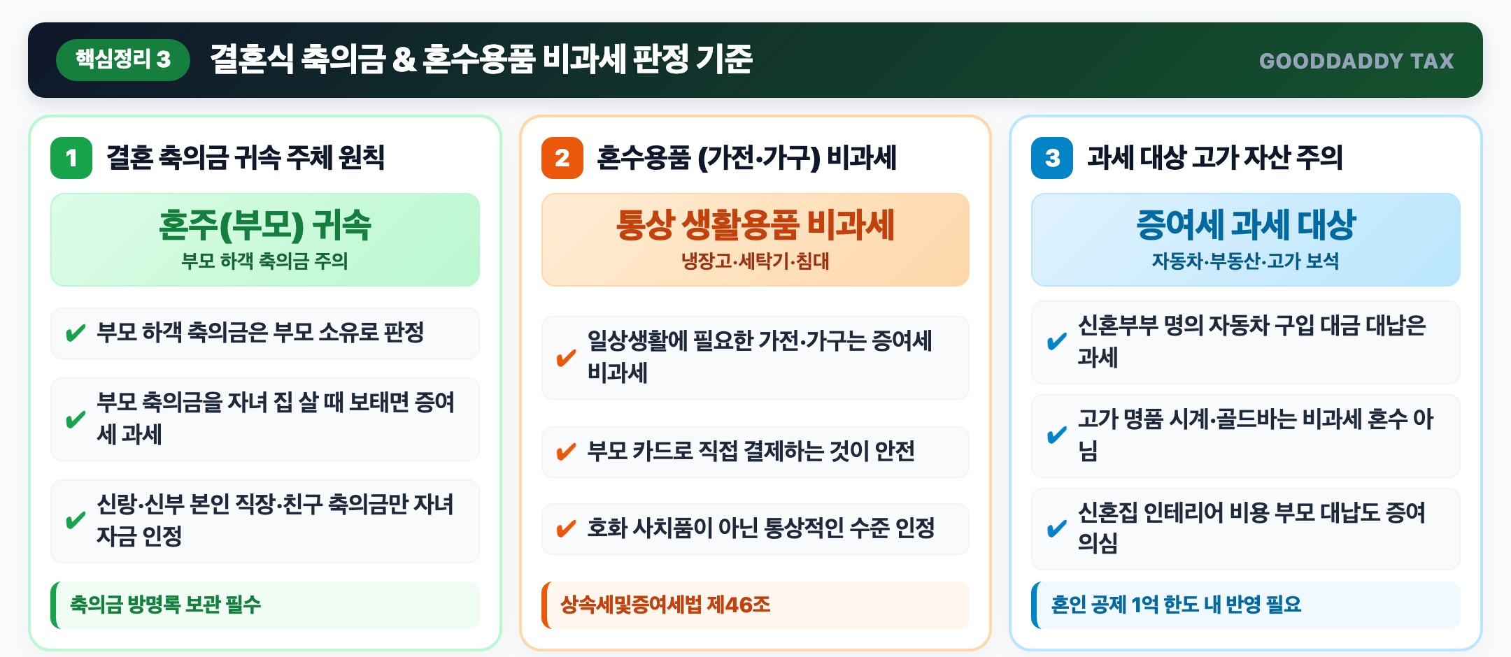 혼인 공제 적용 기간 및 요건 인포그래픽