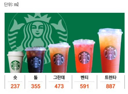 스타벅스 사이즈