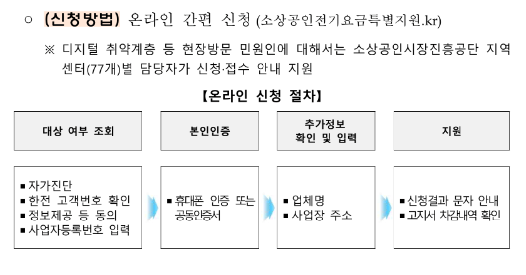 소상공인 전기요금 특별지원