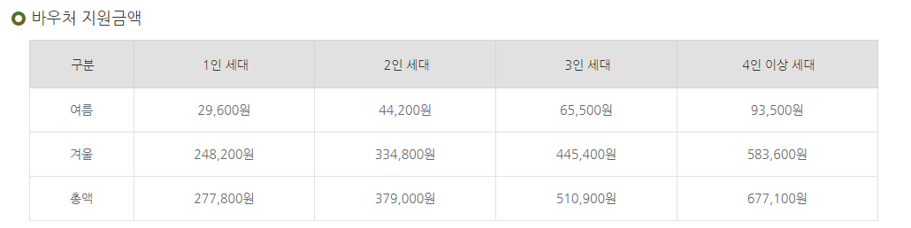에너지바우처 잔액조회