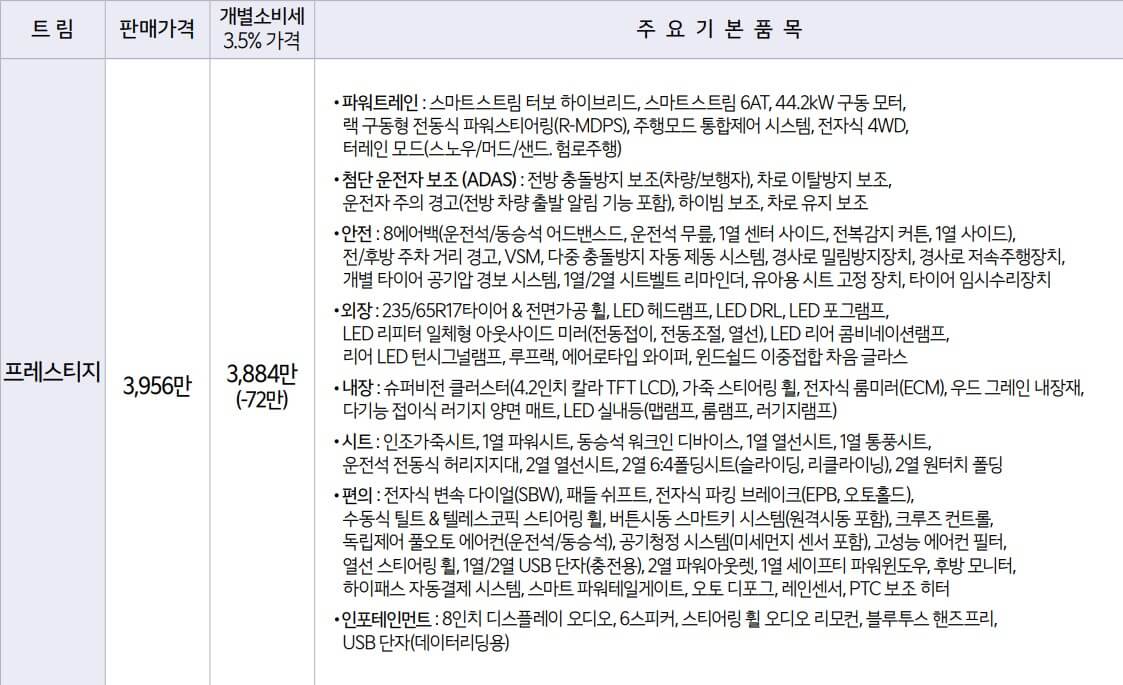 쏘렌토 하이브리드 4륜 프레스티지 트림