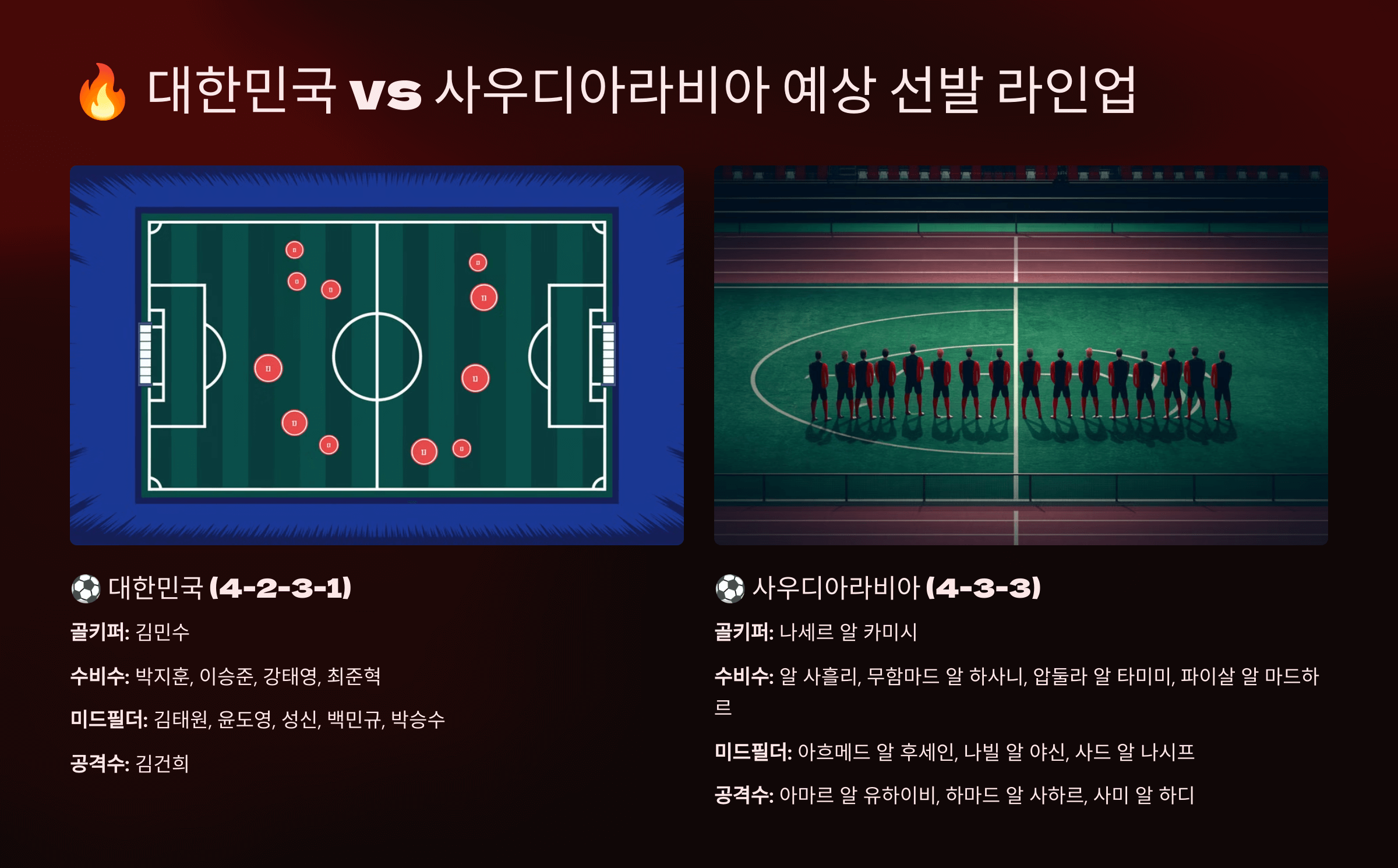 U-20 아시안컵 한국 사우디아라비아 경기 중계방송, 라인업