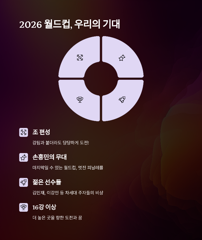 본선을 향한 또 다른 꿈