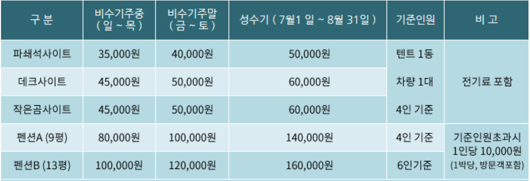 김해천문대 오토캠핑장