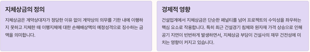 지체상금율의 기본 개념과 중요성 섹션 정리 이미지