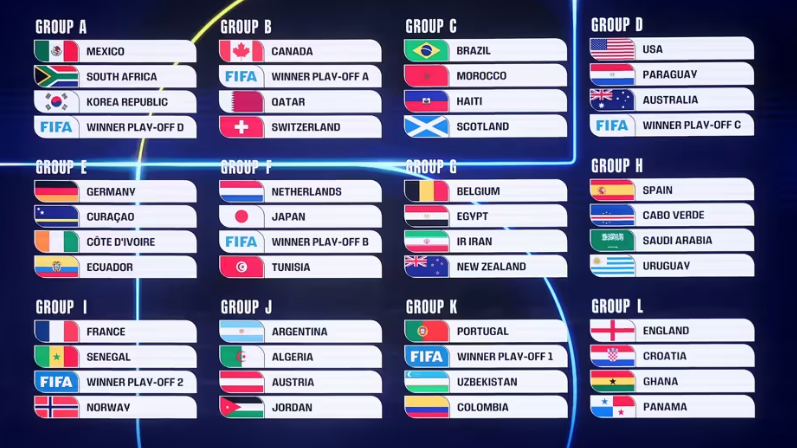 그룹별 예선전 대전표