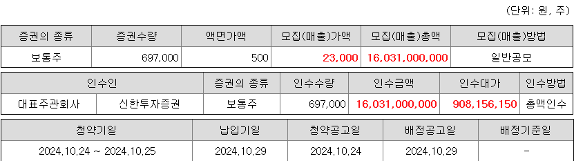 에이치이엠파마 청약 증권사