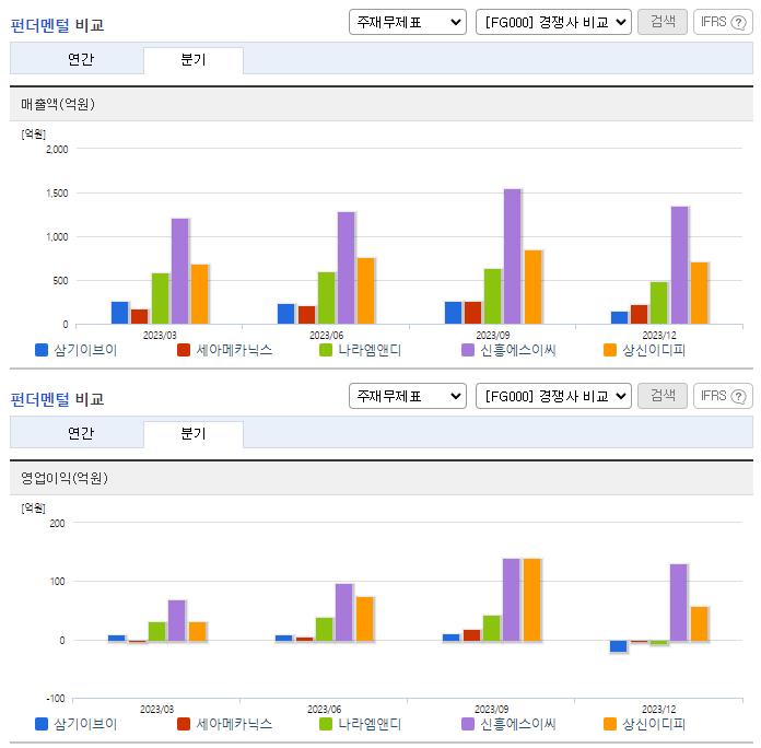 삼기이브이_업종분석